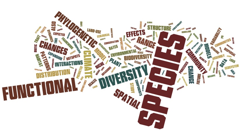 Word cloud of Wilfried Thuiller's research themes